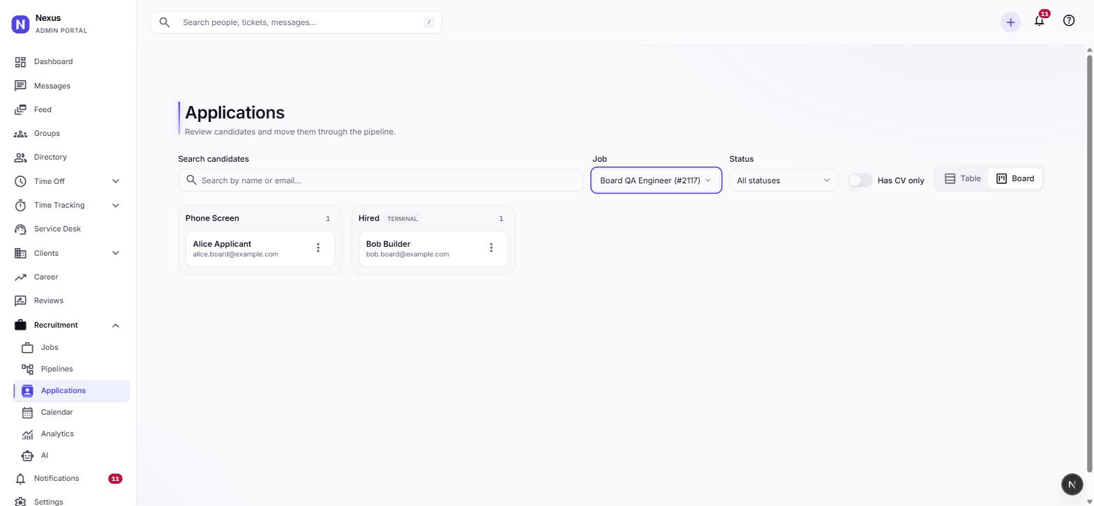 Candidate pipeline for a job posting