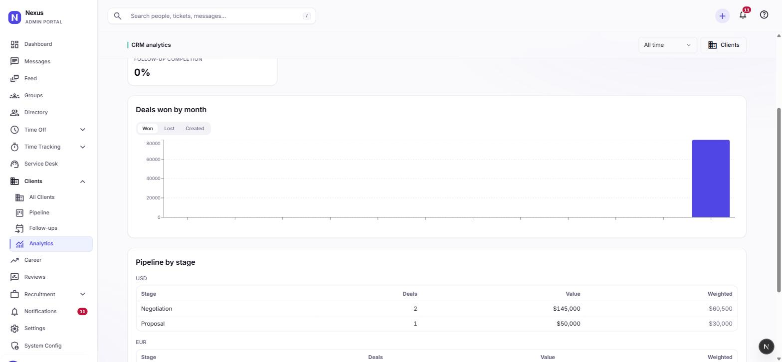 CRM sales analytics