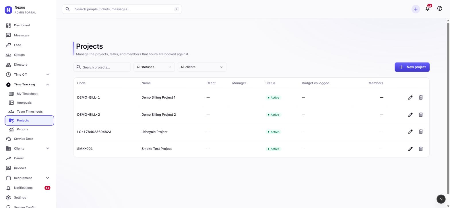 Project register with budget progress