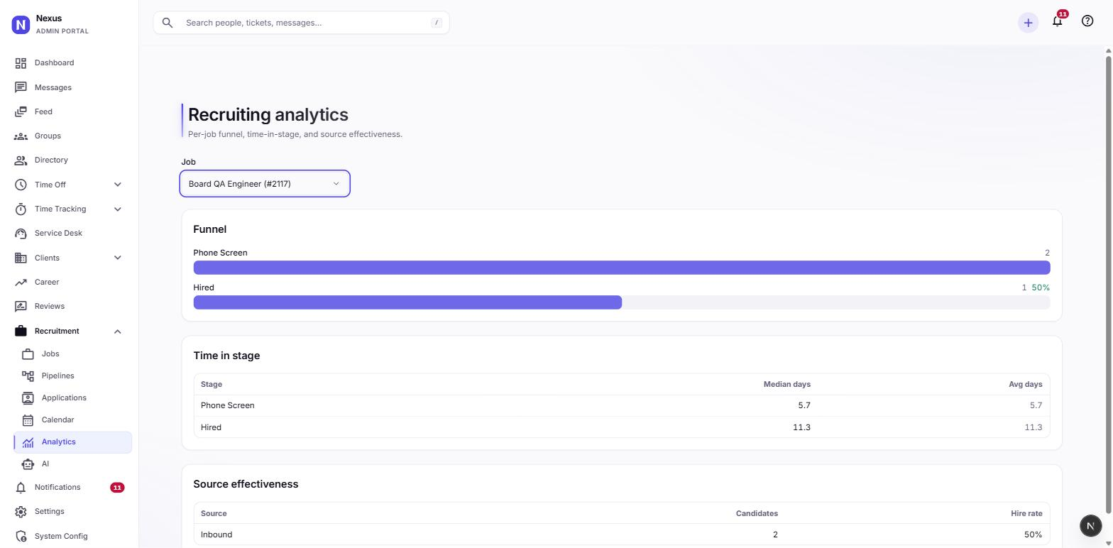 Recruiting funnel and source analytics
