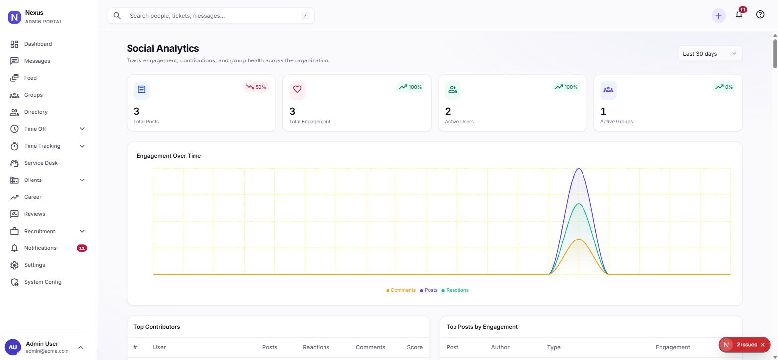 Social engagement analytics